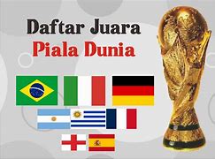 Daftar Juara Dunia U15