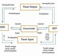 Rtk Rtp Rtn Dan Rtln